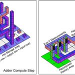 Les ordinateurs quantiques peuvent casser le cryptage RSA avec moins de qubits que prévu