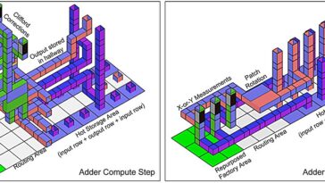 Les ordinateurs quantiques peuvent casser le cryptage RSA avec moins de qubits que prévu
