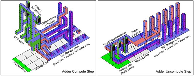 Les ordinateurs quantiques peuvent casser le cryptage RSA avec moins de qubits que prévu Les ordinateurs quantiques peuvent casser le cryptage RSA avec moins de qubits que prévu
