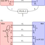 Les particules peuvent être mesurées conjointement sans les rassembler - une avance pour la communication quantique et l'informatique Les particules peuvent être mesurées conjointement sans les rassembler - une avance pour la communication quantique et l'informatique