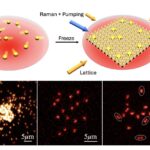 Les physiciens prennent les premières images d'atomes «en plein air» Les physiciens prennent les premières images d'atomes «en plein air»