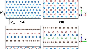 Les physiciens utilisent l'apprentissage automatique pour découvrir comment les gaz et les métaux en couches fondent