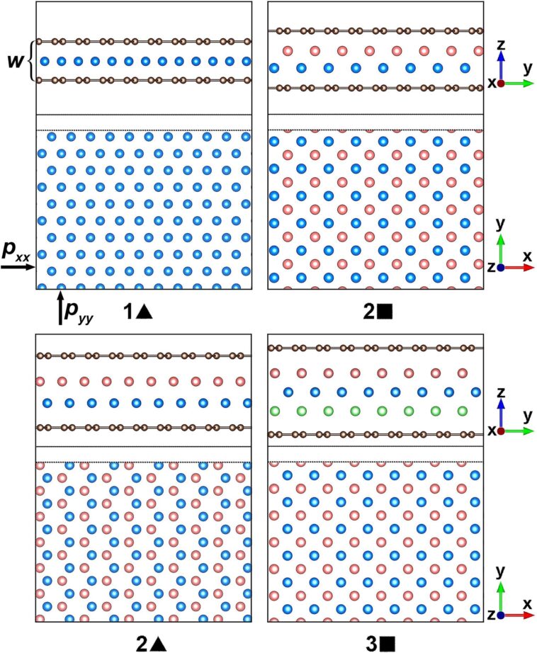 Les physiciens utilisent l'apprentissage automatique pour découvrir comment les gaz et les métaux en couches fondent