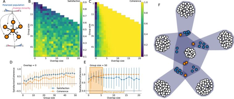 Les réseaux inspirés de la physiologie pourraient améliorer la prise de décision politique