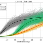 Les scientifiques atmosphériques suggèrent que l'IA pourrait être utilisée pour faire des prévisions météorologiques de 30 jours Les scientifiques atmosphériques suggèrent que l'IA pourrait être utilisée pour faire des prévisions météorologiques de 30 jours