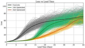 Les scientifiques atmosphériques suggèrent que l'IA pourrait être utilisée pour faire des prévisions météorologiques de 30 jours