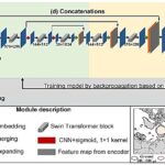Les scientifiques développent un modèle d'IA pour améliorer la prédiction saisonnière de la glace de mer de l'Arctique