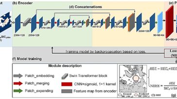 Les scientifiques développent un modèle d'IA pour améliorer la prédiction saisonnière de la glace de mer de l'Arctique