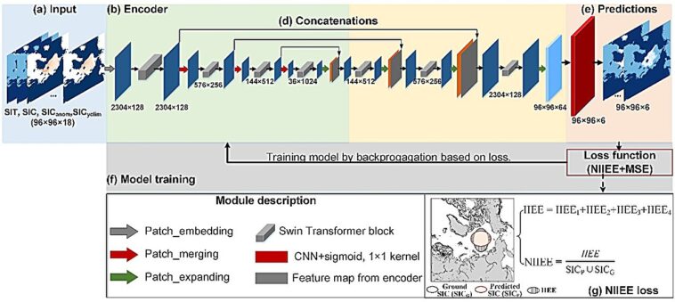 Les scientifiques développent un modèle d'IA pour améliorer la prédiction saisonnière de la glace de mer de l'Arctique