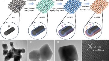Les scientifiques développent un tissu de fibres de basalte déposée en cuivre pour une réduction électrochimique du co₂