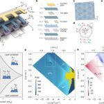 Les scientifiques se rapprochent des supraconducteurs abordables: les nouveaux matériaux pourraient éventuellement alimenter les véhicules électriques et plus Les scientifiques se rapprochent des supraconducteurs abordables: les nouveaux matériaux pourraient éventuellement alimenter les véhicules électriques et plus