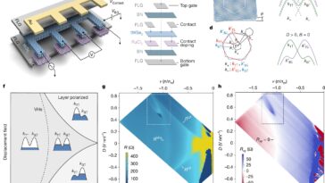 Les scientifiques se rapprochent des supraconducteurs abordables: les nouveaux matériaux pourraient éventuellement alimenter les véhicules électriques et plus