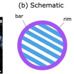 Les simulations numériques révèlent l'origine des cristaux d'olivine barrés dans le système solaire précoce
