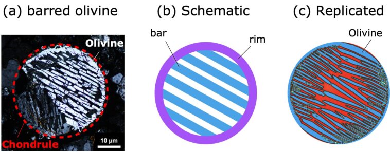 Les simulations numériques révèlent l'origine des cristaux d'olivine barrés dans le système solaire précoce Les simulations numériques révèlent l'origine des cristaux d'olivine barrés dans le système solaire précoce