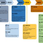 Les subventions aux principaux secteurs économiques menacent la biodiversité de la planète Les subventions aux principaux secteurs économiques menacent la biodiversité de la planète