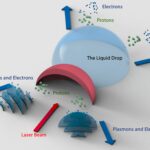 Les systèmes laser à petite échelle permettent un accélérateur de protons à haute énergie sur un tableau de table