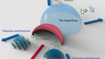 Les systèmes laser à petite échelle permettent un accélérateur de protons à haute énergie sur un tableau de table