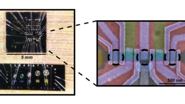 Majoranes en mouvement: combo de points supraconducteurs-diantum manipule les états liés à la majorana