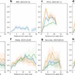 Mesures par satellite allemand co₂ et non simultanément à partir des émissions de centrales électriques pour la première fois Mesures par satellite allemand co₂ et non simultanément à partir des émissions de centrales électriques pour la première fois