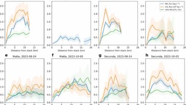 Mesures par satellite allemand co₂ et non simultanément à partir des émissions de centrales électriques pour la première fois
