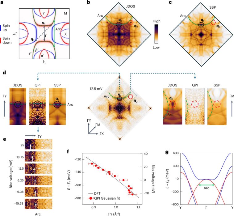 Nouvelle ère de la magnétisation: la recherche met en lumière les applications futures de Spintronics et Valleytronics