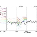 Observations de longueurs d'ondes multiples étudient la variabilité de la jeune étoile Dr Tauri Observations de longueurs d'ondes multiples étudient la variabilité de la jeune étoile Dr Tauri