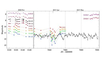 Observations de longueurs d'ondes multiples étudient la variabilité de la jeune étoile Dr Tauri