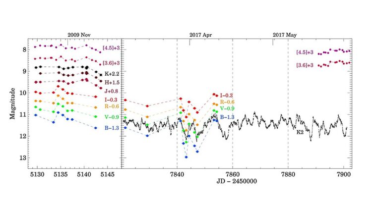 Observations de longueurs d'ondes multiples étudient la variabilité de la jeune étoile Dr Tauri Observations de longueurs d'ondes multiples étudient la variabilité de la jeune étoile Dr Tauri