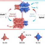 Oxyde de fer `` Sponge d'oxygène 'double l'efficacité de production d'hydrogène vert en ciblant les sites actifs au niveau atomique