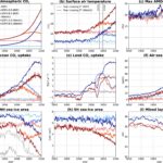 Pas de poisson, de baleines ou de plancton: un océan sans vie absorbera moins d'émissions de carbone et accélérera le changement climatique