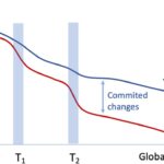 Permafrost dégel: changement progressif ou point de basculement du climat?
