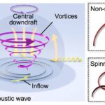 Physics Advance Détails Une nouvelle façon de contrôler les objets solides dans le liquide
