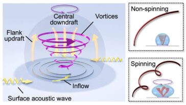 Physics Advance Détails Une nouvelle façon de contrôler les objets solides dans le liquide