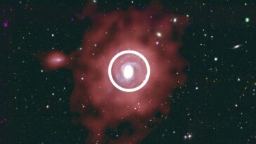 Pour les galaxies qui forment des étoiles, il ne s'agit pas de la quantité de gaz mais où vous le trouvez