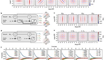 Première démonstration réussie de la correction d'erreur quantique des Qudits pour les ordinateurs quantiques