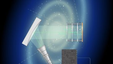 Résultats de la première recherche de photons sombres à l'aide d'un prototype Madmax