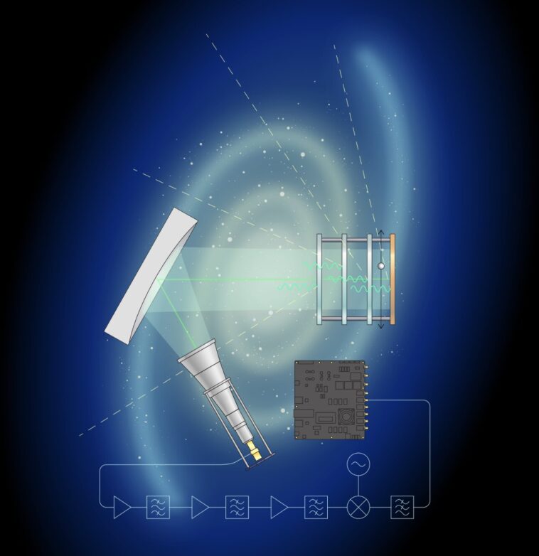 Résultats de la première recherche de photons sombres à l'aide d'un prototype Madmax
