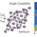 Smart Phonon Control stimule l'efficacité du matériau thermoélectrique respectueux de l'environnement