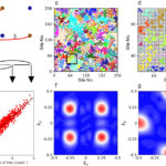 Superconducteurs: trouble incroyablement ordonné à Murunskite