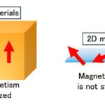 Transformer les matériaux non magnétiques magnétiques avec des films atomiquement minces