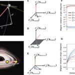 Twist of Light: Non-Recciprocité dans la polarisation des photons peut déverrouiller la gravité et la mécanique quantique Twist of Light: Non-Recciprocité dans la polarisation des photons peut déverrouiller la gravité et la mécanique quantique