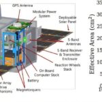 Un cubeat pour capturer le spectre UV d'un supernova Un cubeat pour capturer le spectre UV d'un supernova