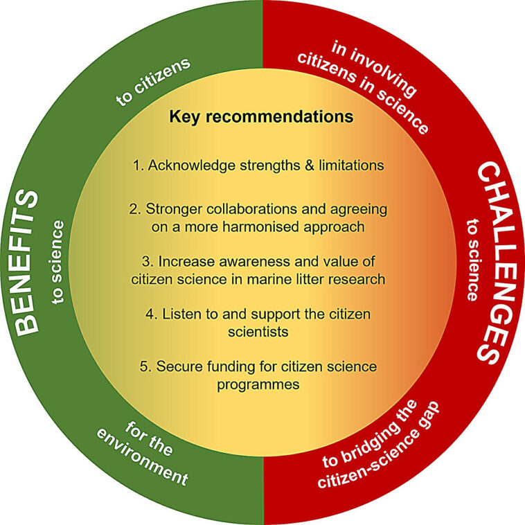 Un modèle mondial pour aider à améliorer les nettoyages de la plage et à protéger la vie marine Un modèle mondial pour aider à améliorer les nettoyages de la plage et à protéger la vie marine
