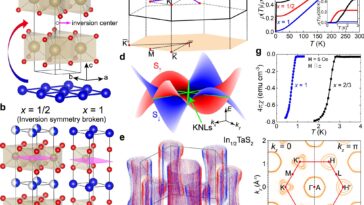 Un nouveau super matériau pourrait conduire à une électronique plus puissante et économique d'énergie
