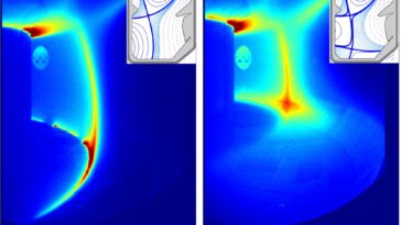 Un nouveau type de radiateur à point X qui empêche les tokamaks de surchauffer