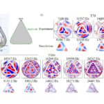 Un triangle musical de toute autre forme est-il aussi doux?