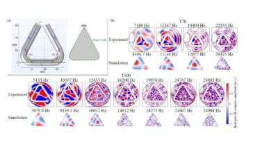 Un triangle musical de toute autre forme est-il aussi doux?
