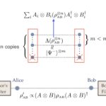 Une approche évolutive pour distiller les caractéristiques quantiques de l'enchevêtrement plus dimensionnel Une approche évolutive pour distiller les caractéristiques quantiques de l'enchevêtrement plus dimensionnel