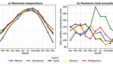 Une approche prospective de la préparation des catastrophes climatiques