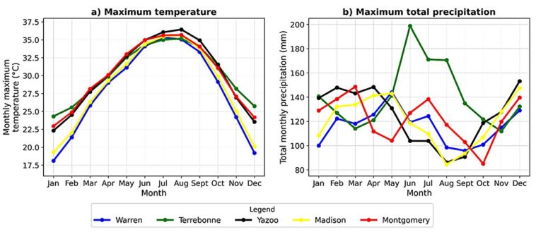 Une approche prospective de la préparation des catastrophes climatiques